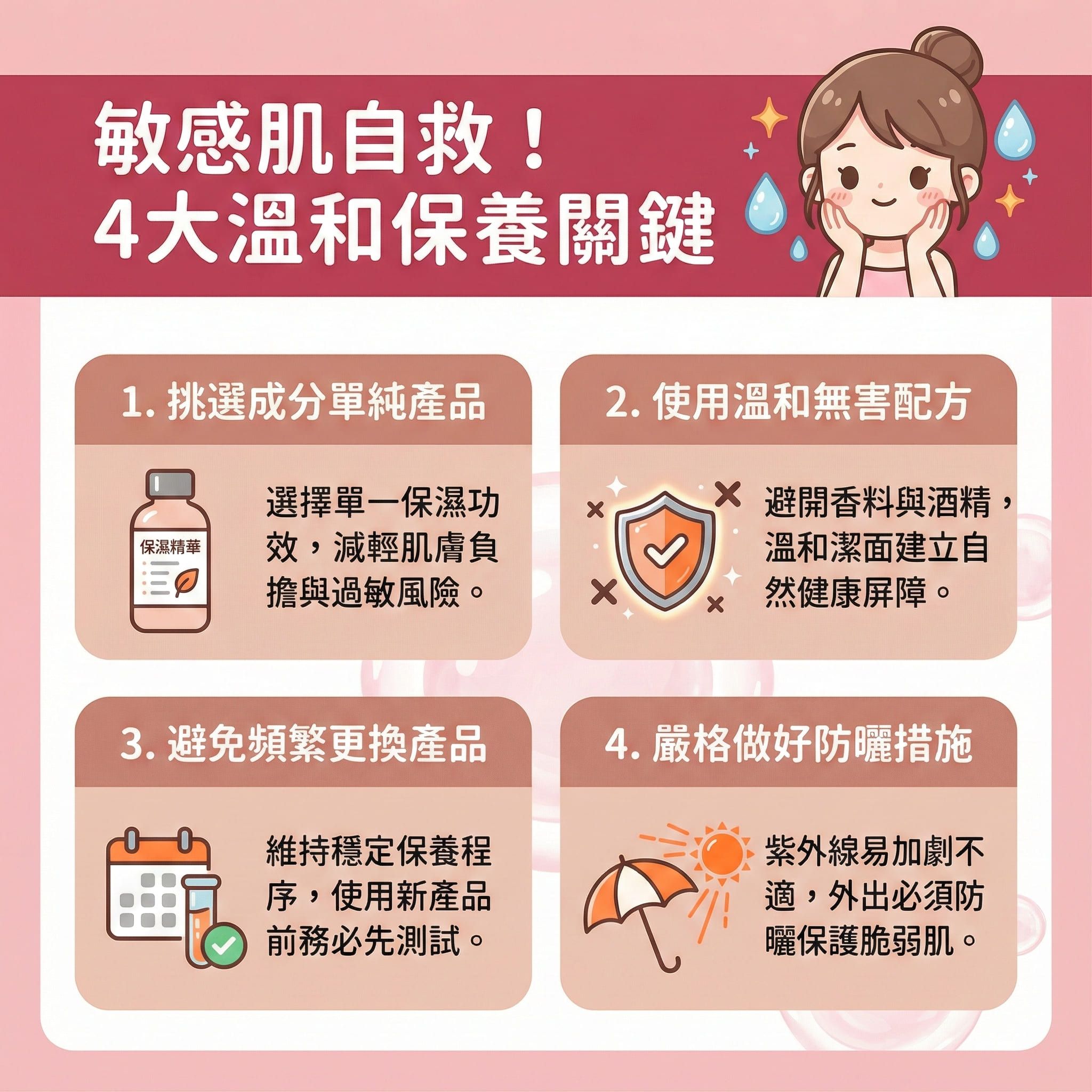 這是一張正方形的扁平化醫美資訊圖表，教導大家如何護理敏感肌。圖表顯示，面對強烈紫外線與潛在過敏原，脆弱的皮膚屏障與變薄的角質層容易引發泛紅、微血管擴張，甚至惡化成玫瑰痤瘡或濕疹。日常護理應挑選溫和不刺激的潔面乳與護膚品，絕對要避免過度清潔。

建議使用含神經酰胺、積雪草或透明質酸的產品，以達到深層保濕鎖水、保持水油平衡與預防水分流失，幫助舒緩乾燥痕癢及鎮靜敏感肌膚。正確保養能修復受損屏障、增厚角質層並強化皮膚抵抗力。請避免不當的溫和去角質，以減少發炎反應與舒緩紅腫發炎。

若皮脂腺受損，或想進一步改善粗糙膚質、均勻提亮膚色，甚至透過刺激膠原蛋白增生來提升皮膚彈性與改善微循環，建議尋求皮膚科醫生協助。圖表最後推薦專業醫學美容的無創療程，如完美醫療的暗瘡分手療程，助您減低復發機會，實現長效預防復發！