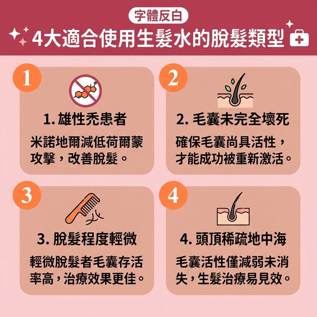 這是一張 1:1 正方形的可愛扁平化向量資訊圖表插畫，介紹如何判斷【生髮水有用嗎】以及合適的【生髮水推薦】。圖表解析了面對【男性脫髮危機】與需要【解決女性脫髮】時的【預防脫髮方法】。主要針對受【荷爾蒙】影響，體內【雙氫睪酮】過高引發的【雄性禿】（一種常見的【脫髮】）。作為有效的【雄性禿治療方法】與【遺傳性脫髮治療】，選擇合適【濃度】的【生髮水】（如含有【米諾地爾】的【外用藥物】或搭配【非那斯特萊】等【處方藥物】），能幫助【刺激毛囊再生】。

這類【外用生髮產品】的原理是【改善頭皮血液循環】（促進整體【血液循環】），從而【激活休眠毛囊】，讓處於【休止期】的【毛髮】重新進入【生長期】。 只要【毛囊】未完全壞死，且【頭皮】、【角質層】與【皮脂腺】健康，便能【延長生長週期】、【強健髮根】、【促進頭髮生長】，有效【改善頭髮稀疏】並【減少掉髮數量】。

圖中也提醒正確的【生髮水用法】，以避免【生髮水副作用】（即其他【副作用】）如【頭皮痕癢紅腫】。若脫髮極嚴重，單靠藥物無法逆轉，則需考慮【植髮】或尋求【專業生髮療程】，全方位守護頭皮健康。