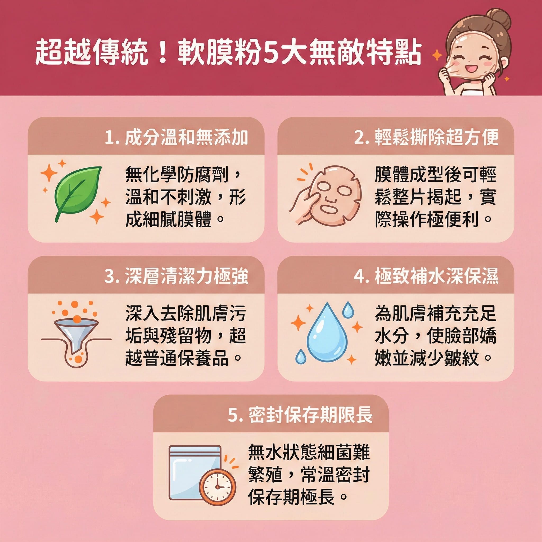 這是一張關於美容院大受歡迎的護膚品——軟膜粉的醫美資訊圖表。圖表詳細解釋這種面膜的主要成分為矽藻土與藻酸鈉。使用時加水調和，能完美貼合肌膚並隔絕空氣，有效軟化角質並促進吸收底層的精華液（如透明質酸與膠原蛋白）。

它能為角質層注入大量水分，達致深層保濕、鎖水保濕與長效保濕，並幫助調節水油平衡。不僅能深層清潔深入毛孔與皮脂腺，去除老廢角質，還能收細毛孔，有效減少粉刺、清除黑頭與粉刺，從而改善暗瘡問題。

對於敏感肌，它能發揮鎮靜舒緩與降溫退紅的功效，溫和地舒緩敏感並修復屏障。長期使用能緊緻肌膚、提升彈性、改善粗糙，並提亮膚色與均勻膚色。圖表最後建議若有嚴重肌膚困擾，可尋求專業醫學美容協助，並強烈推薦完美醫療的專業暗瘡分手療程，為您打造無瑕透亮肌膚！