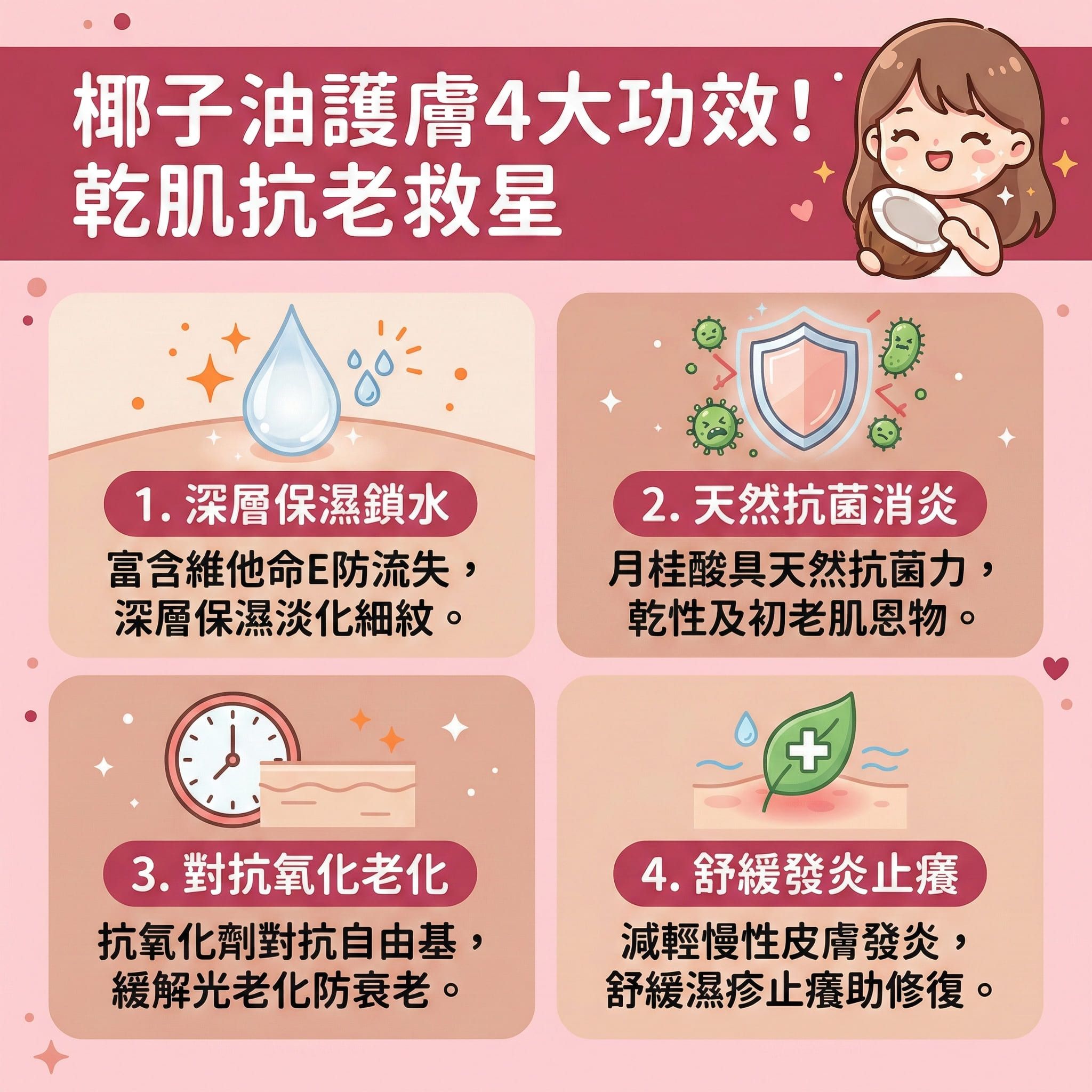 這是一張正方形扁平化醫學美容資訊圖表，深入解析椰子油的護膚功效。圖表指出，椰子油富含脂肪酸、維他命E與抗氧化劑，能有效對抗自由基。它可以作為潤膚霜、護唇膏或面膜使用，達致保濕鎖水、深層滋潤及鎖住水分，從而預防水分流失與舒緩乾燥。椰子油含有天然的月桂酸，具備消炎殺菌的作用，能抑制毛孔內的痤瘡桿菌，但油性肌需控制用量以免長出暗瘡。針對濕疹與敏感肌，它有助於減輕發炎、舒緩敏感並修復皮膚屏障。

此外，椰子油亦可作為天然卸妝油來溶解彩妝與溫和卸妝，幫助軟化角質及改善粗糙膚質，維持角質層的健康。長期使用能保護膠原蛋白，促進新陳代謝，達致延緩衰老、緊緻肌膚、減少皺紋、撫平細紋及提亮膚色。

若肌膚問題嚴重，建議尋求皮膚科醫生協助。圖表最後強烈推薦體驗完美醫療的專業暗瘡分手療程，從底層重塑健康肌膚，長效預防復發。