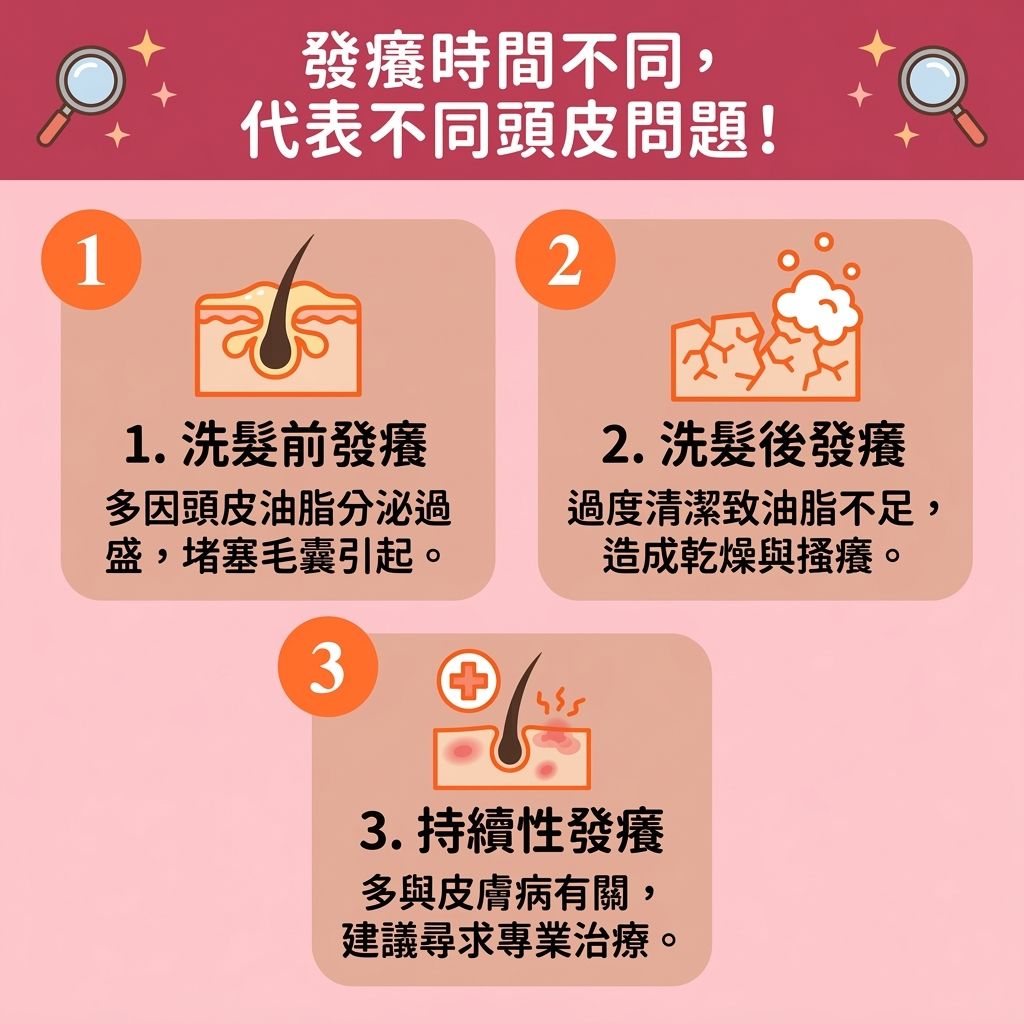 這是一張 1:1 正方形的可愛醫美資訊圖表，教大家【日常頭皮護理】與【正確洗頭方法】。圖中顯示，【頭皮】癢可能是不同原因。洗髮前癢，多因【壓力】與【荷爾蒙】失調，刺激【皮脂腺】引發【頭瘡】與【頭皮屑】。為【解決頭皮敏感】，必須【深層清潔頭皮】、【控制油脂分泌】以【保持水油平衡】，避免【毛囊】堵塞引起【脫髮】。

洗髮後癢，因【洗頭水】清潔過度，洗去保護【角質層】的【水分】，必須【避免過度清潔】，選擇【溫和清潔頭皮】的產品，配合【護髮素】與【梳子】，【降低洗頭水溫】注意水【溫度】，做好防【紫外線】保護，以【改善頭髮乾燥】與【修復受損屏障】。

持續性癢可能與【皮膚炎】、【濕疹】或【真菌】有關。此時應及時【尋求專業治療】，必要時使用醫生處方的【類固醇】與【藥膏】。日常應【調整生活作息】、【促進血液循環】，以【舒緩頭皮痕癢】、【減少頭皮屑】、【預防毛囊發炎】與【預防異常脫髮】。