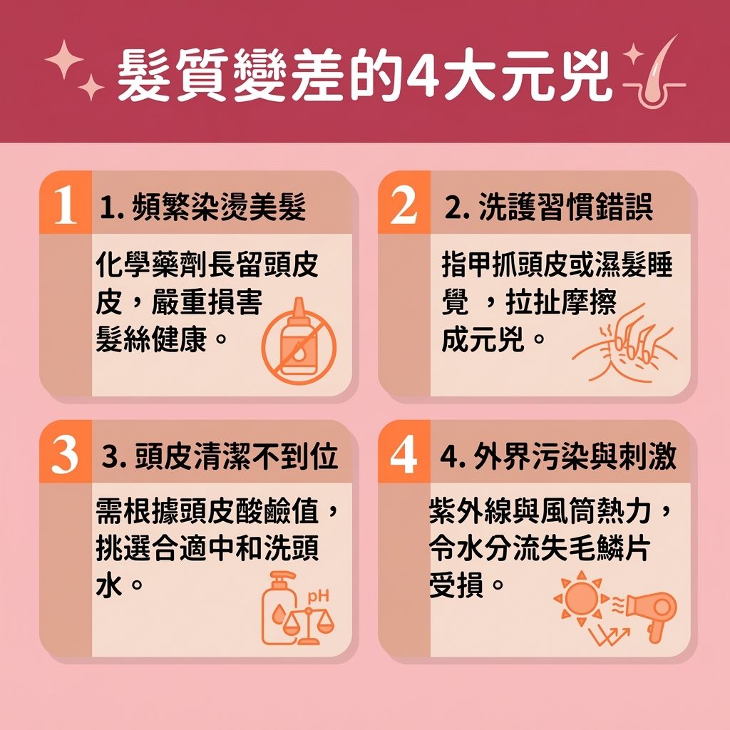 這是一張 1:1 扁平化醫美資訊圖表，教導大家【正確洗頭方法】與【日常頭髮護理】。圖中指出，頻繁使用【染髮劑】或缺乏【染燙後續保養】，會破壞【髮絲】的【毛鱗片】與【角質層】，流失珍貴的【蛋白質】與【氨基酸】。若【洗頭水】不合適，會刺激【頭皮】的【皮脂腺】，無法【保持水油平衡】，導致【毛囊】受損甚至引發【脫髮】。

為了【溫和清潔頭皮】與【隔離環境傷害】（例如【紫外線】與【風筒】的【熱力】），我們必須做好【鎖水保濕護理】與【減少熱力傷害】。正確做法是將【護髮素】、【髮膜】或【護髮油】塗抹於【髮尾】與【髮根】，能【深層滋潤頭髮】、【補充頭髮營養】，並為頭皮補充【水分】。

這些步驟能有效【修復受損髮絲】、【撫平頭髮毛躁】、【解決頭髮開叉】並【改善頭髮乾燥】。這不僅能【改善頭髮打結】、【防止頭髮斷裂】，更能【提升髮絲彈性】、【強健脆弱髮根】，最終【增加頭髮光澤】，讓你重拾充滿空氣感的【順滑光澤秀髮】！