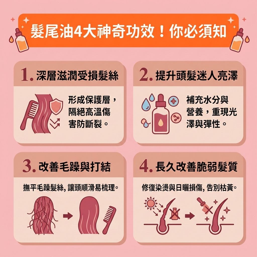 這是一張 1:1 正方形的可愛扁平化插畫，呈現台灣健康醫美風格，介紹【日常頭髮護理】中【免沖洗護髮】的強大功效。圖中解說，洗髮時使用【洗頭水】、【護髮素】或【髮膜】後，雖然清潔了【頭皮】，但表層的【角質層】可能受損，流失寶貴的【水分】、【蛋白質】與【氨基酸】。

因此，【吹頭前護理】極為重要。在【髮尾】與【髮絲】塗抹優質的【護髮油】（例如富含【維他命】的【摩洛哥堅果油】、【荷荷巴油】、【椰子油】或【橄欖油】），能完美進行【鎖水保濕護理】與【深層滋潤頭髮】。這不僅能幫助【吸收護髮營養】，更能【隔離熱力傷害】，避免【風筒】的高溫【熱力】與【靜電】造成損害，有效【減少靜電摩擦】。

長期堅持使用能【修復受損髮絲】、【滋養脆弱髮絲】並【撫平毛鱗片】（保護【毛鱗片】），從而【改善頭髮毛躁】、【解決頭髮打結】、【防止頭髮斷裂】及【減少頭髮開叉】。這能徹底【預防頭髮乾枯】與【改善髮質變差】，同時【提升髮絲彈性】與【增加頭髮光澤】，讓你輕鬆擁有健康迷人的【順滑光澤秀髮】！