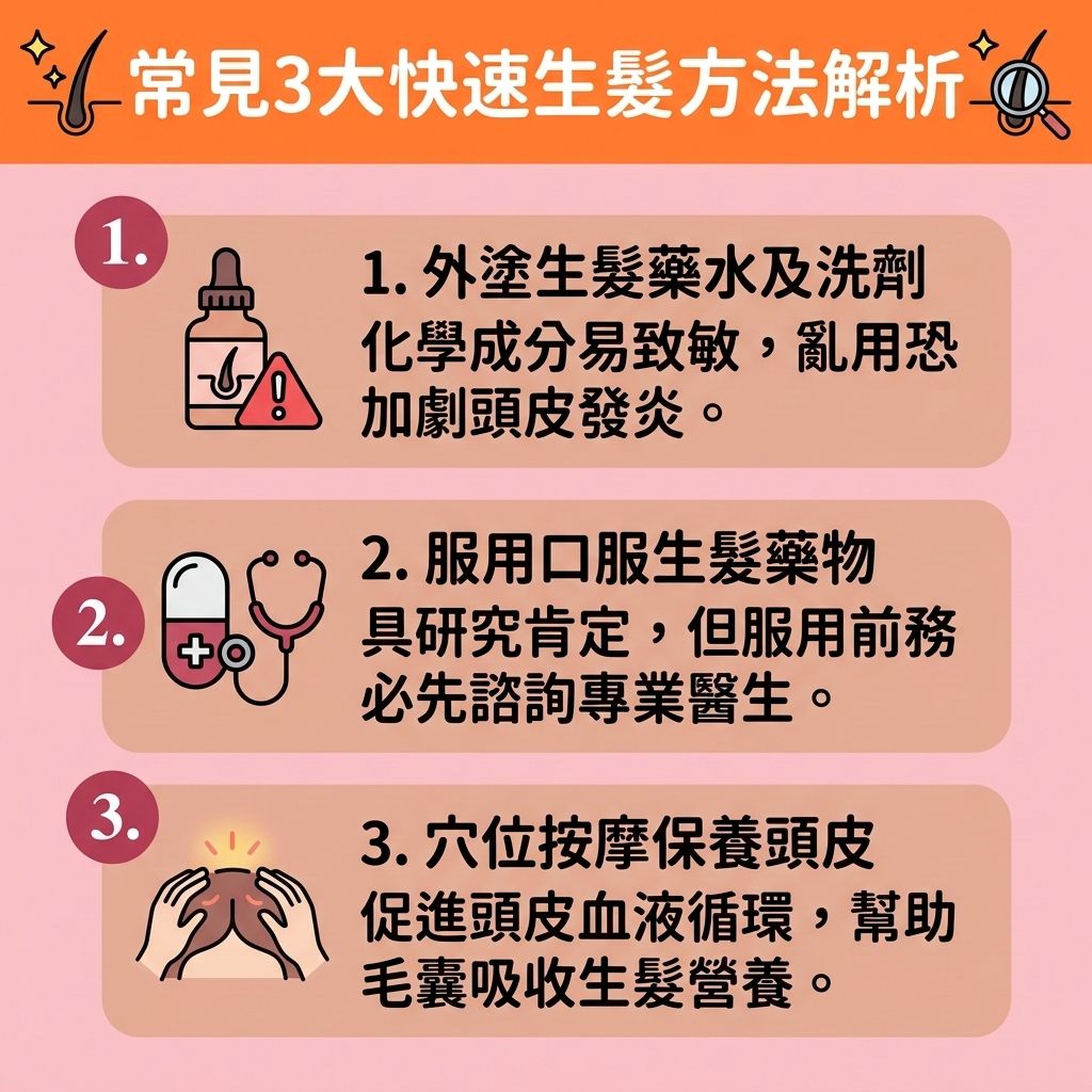 這是一張 1:1 正方形扁平化向量圖，以台灣健康部落格風格解析【快速生髮】方法。圖表說明面對【脫髮】、【髮線】後退與【額角】變高的危機，特別是因【荷爾蒙】轉化為【雙氫睪酮】引發的【雄性禿】，許多人急於【改善髮線後移】與尋求【解決前額脫髮】的方案。

若要落實【預防脫髮方法】，必須【改善頭皮環境】，做好【頭皮深層清潔】，平衡【皮脂腺】分泌以【延緩毛囊萎縮】。在【選擇防脫髮產品】時，單靠【防脫髮洗髮露】未必足夠，醫師常建議搭配含【米諾地爾】的【生髮水】，或口服【非那斯特萊】來【抑制男性荷爾蒙】。日常需【補充頭髮營養】，攝取充足【蛋白質】、【鐵質】與【維他命】，配合【頭皮】按摩以【改善頭皮血液循環】（維持良好【血液循環】），這有助於【強健脆弱髮根】、【減少掉髮數量】並【促進頭髮生長】。

對於嚴重脫髮，圖中建議可考慮【專業生髮療程】、【生髮療程】或【激光生髮】等醫美科技，以【激活休眠毛囊】、【刺激毛囊再生】並【延長生長週期】，進一步【增加頭髮密度】與【改善頭髮稀疏】。若【毛囊】已完全壞死，【植髮】手術將是最終的有效選擇。
